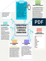 Mapa Conceptual - Estructuras Algebraicas PDF