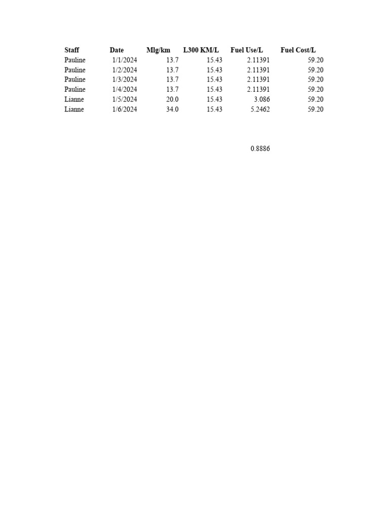 Vehicle Fuel and Expense Report | PDF | Service Industries | Money