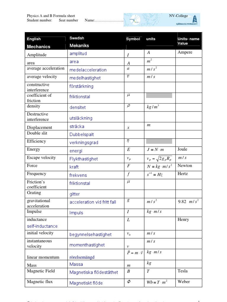 Physics A and B Formula Sheet PDF Lens (Optics) Heat