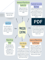 Mind Map Materi Process Costing Akuntansi Biaya - Muhamad Ravindra Pratama - 120410210022