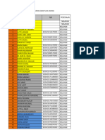 Data Bantuan Jaring 2023