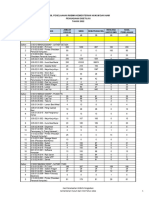 Hasil Penelaahan RKBMN REKAN TH 2022 - Pengadaan&pemeliharaan