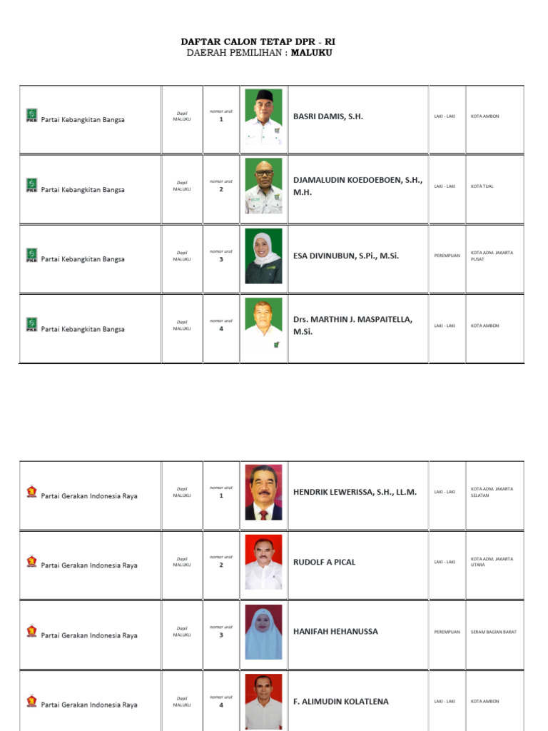 Daftar Calon DPR RI Dapil Maluku 2024 | PDF