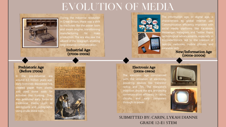 Evolution Of Media Carin Lykah Dianne 12 E1 Stem Pdf