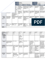 DLL - All Subjects 2 - Q3 - W1 - D3