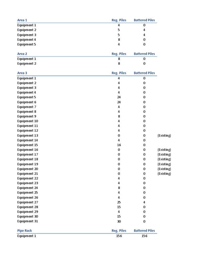 Pile Count | PDF