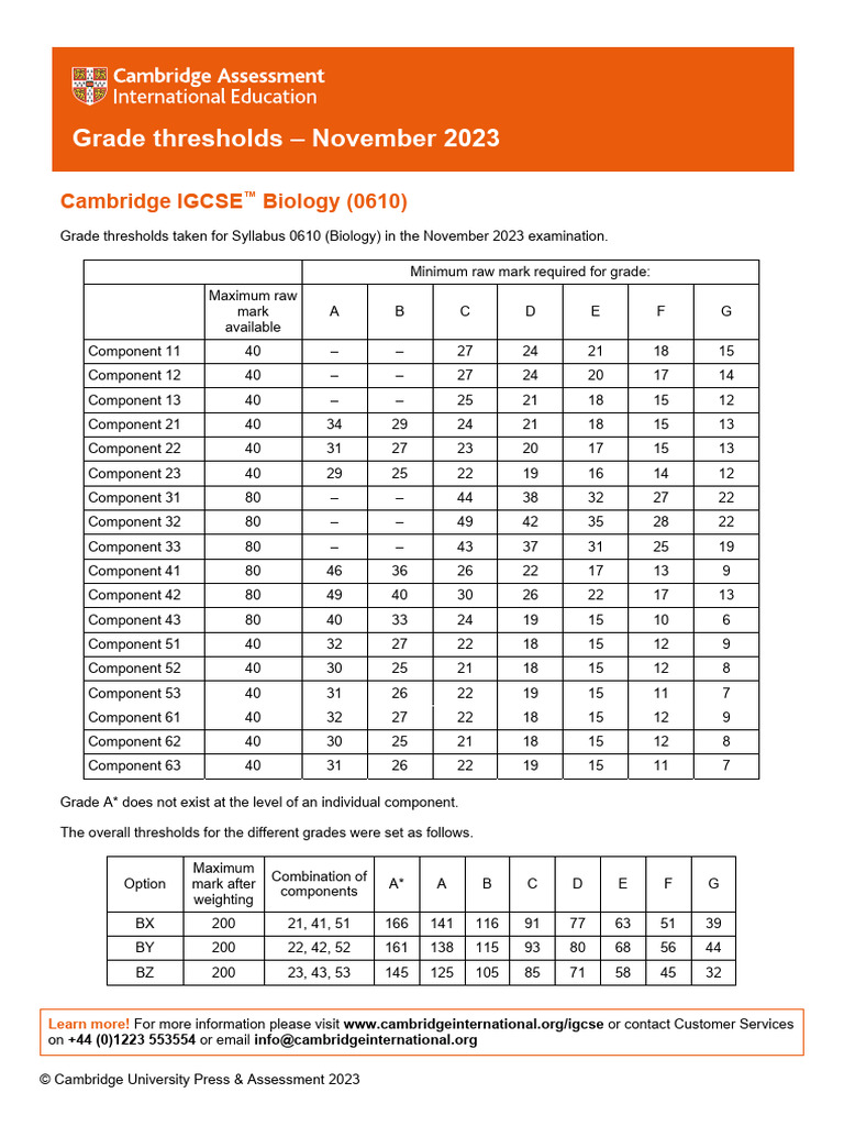 Grade Thresholds November 2023 Cambridge IGCSE Biology (0610) PDF