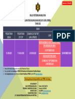 UPBMG Kalendar 2023 Kemas Kini Pada 29 Mei 2023