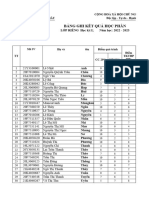 điểm lớp riêng hk1 2022-2023