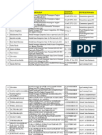 Update Prestasi MTSN 2