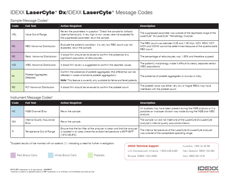 LaserCyte Dx Message Codes Guide | PDF | Blood | Medical Specialties