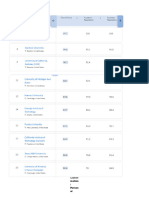 Top Universities in US For Engineering