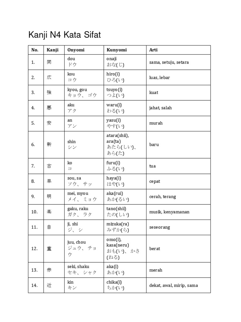 Kanji N4 | PDF