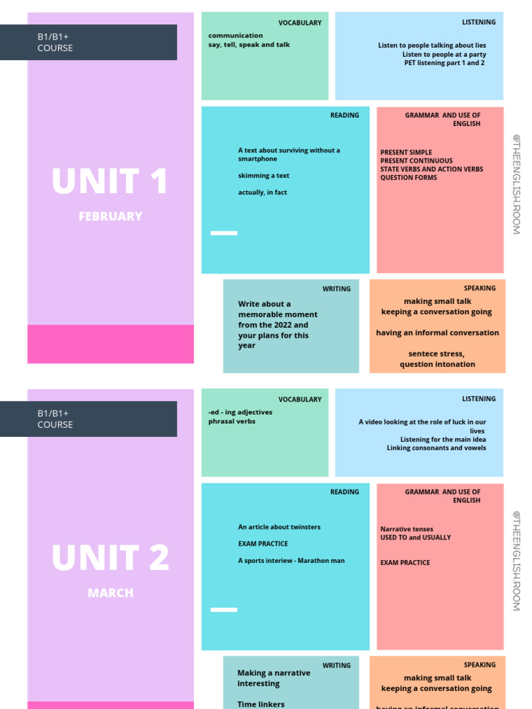 B1/B1+ English Course Overview | PDF | English Language | Verb