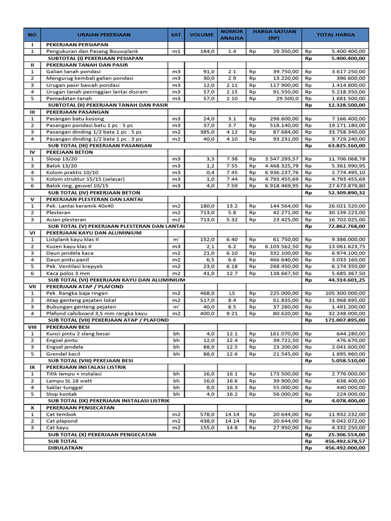 RAB RKB 4 Lokal untuk Konstruksi | PDF | Teknologi & Rekayasa