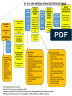 Flujograma de Atencion de Casos de Riesgo de Desproteccion Familiar PDF