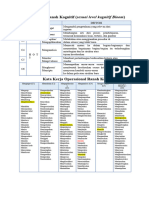 Kata Kerja Operasional (Kko)