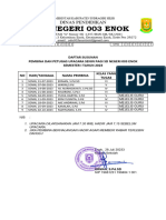 Daftar Pembina