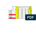 Nilai Dinul Islam TA 2022-2023