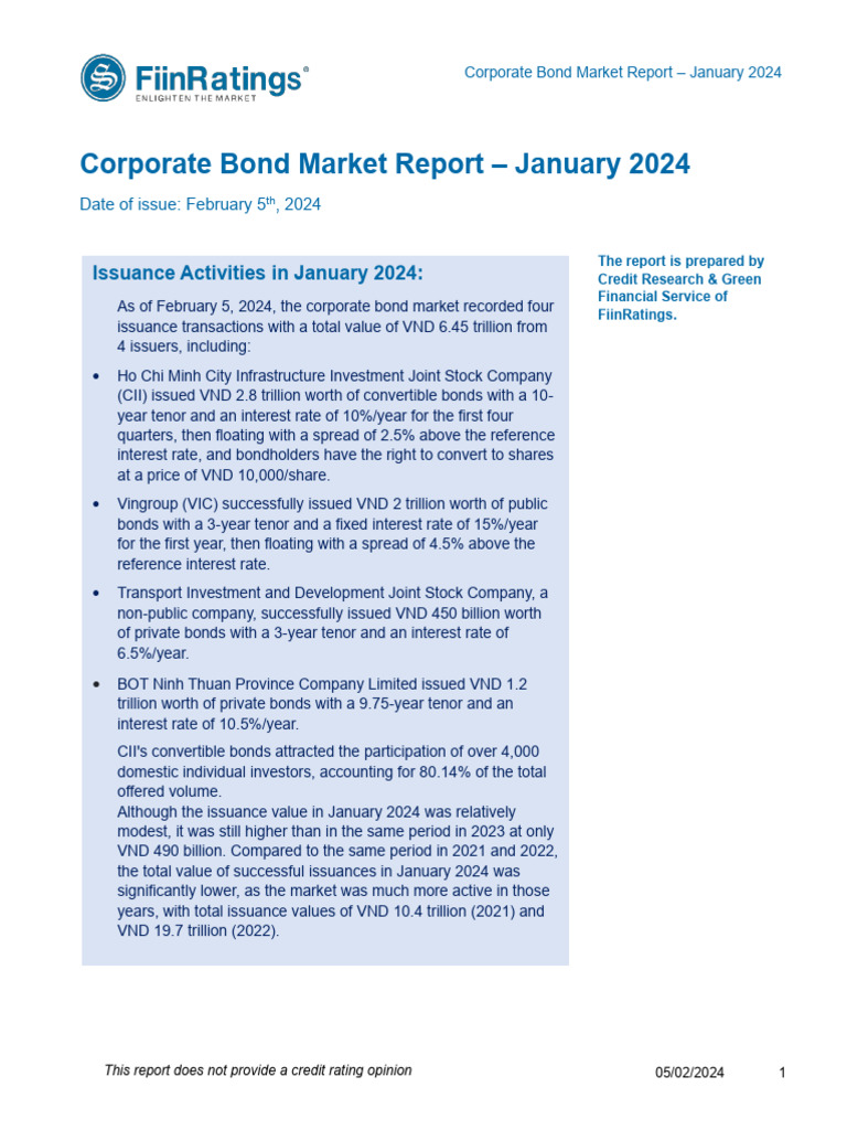 Fiinratings Monthly Report January 2024 PDF Bonds (Finance