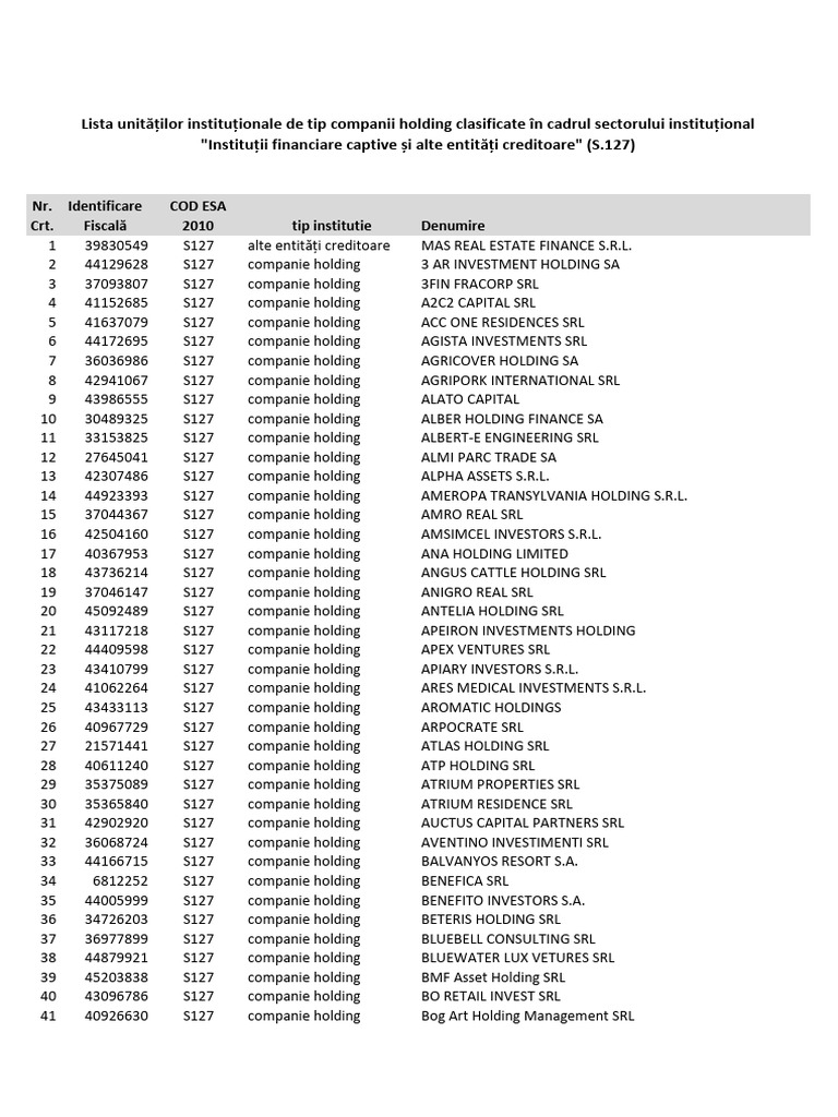 List of Holding Companies in Romania | PDF | Corporations | Financial  Economics