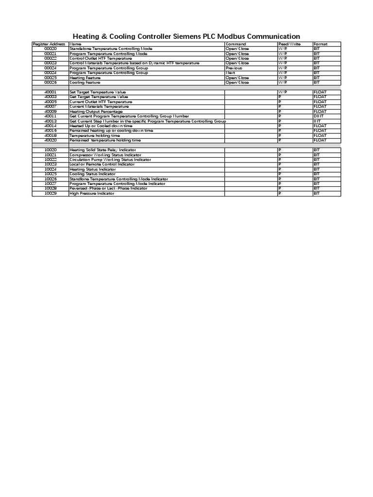 Siemens modbus communication pdf temperature heat transfer