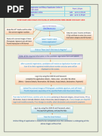 Flowchart