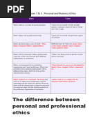 Summary of Sessions 1 & 2