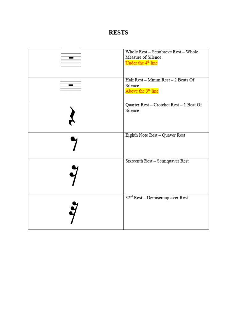 Basic Terms. Rests | PDF | Foreign Language Studies | Art