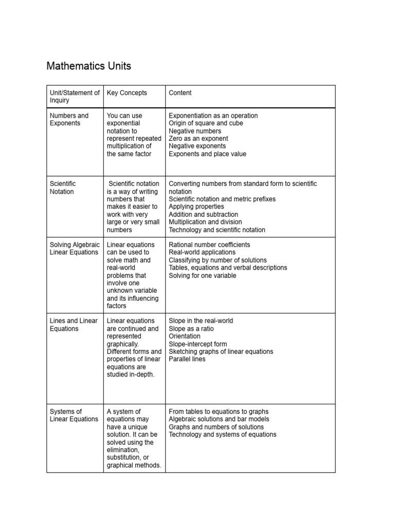 Grade 8 Math Curriculum PDF Equations Polynomial