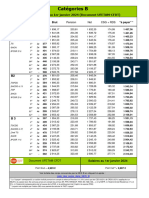 Salaires 01-01-24 Cat B