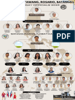 Organizational Chart (Barangay Bayawang)