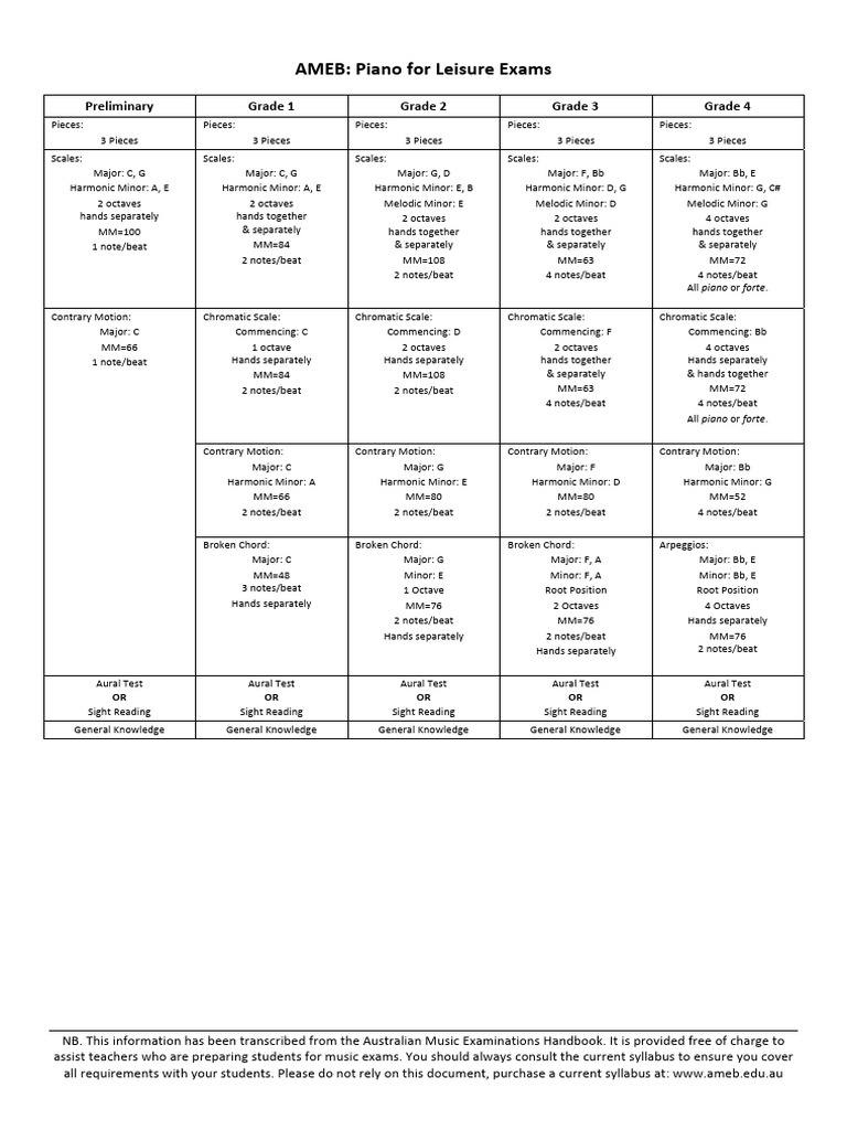 Aural Tests for AMEB Exams: Preliminary to Grade 4 | PDF | Computers