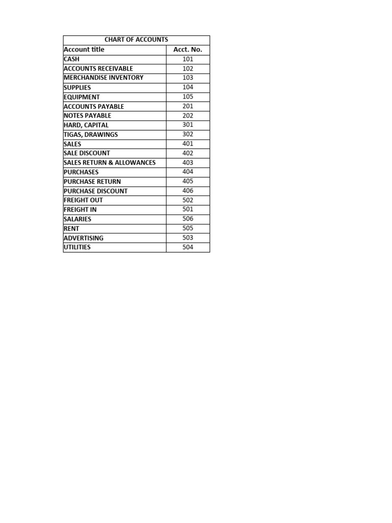 Inbound 8000560304125008329 | PDF | Debits And Credits | Service Industries