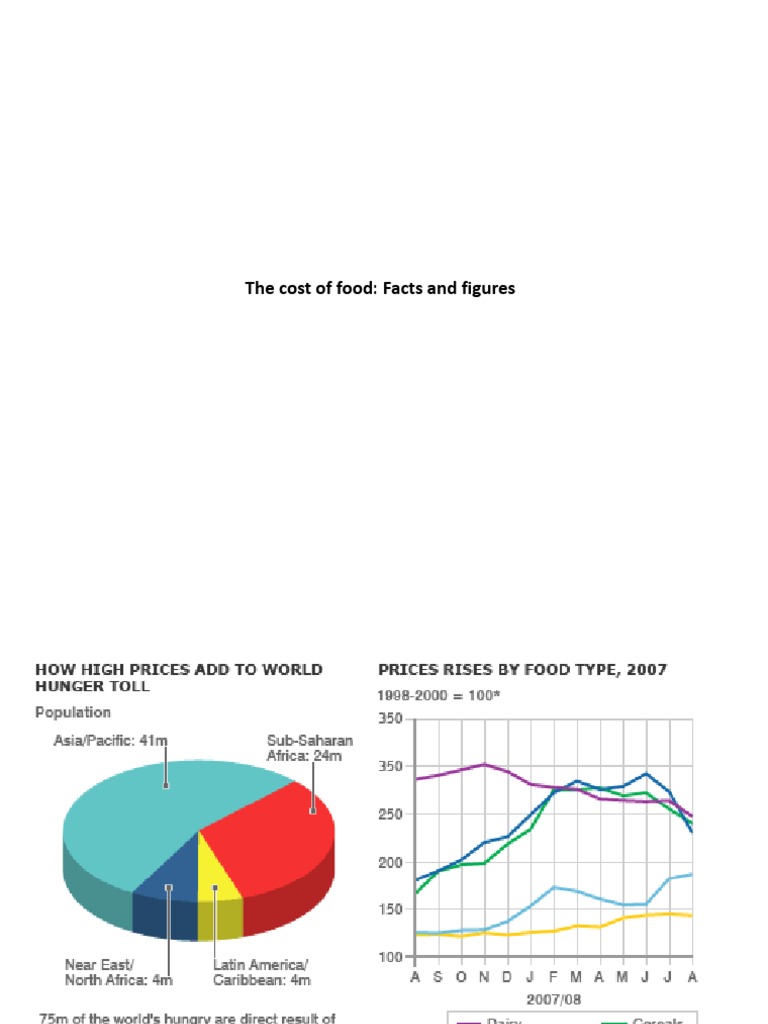 The Cost of Food: Facts and Figures | PDF