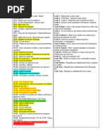 Codes Radio LSPD pour GTA RP | PDF