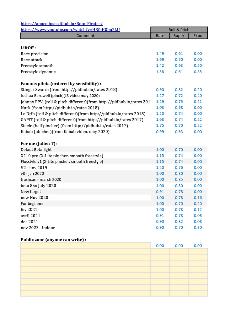 BF Rates v2020 | PDF