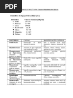 DISTÚRBIOS HIDROELETRÓLITICOS