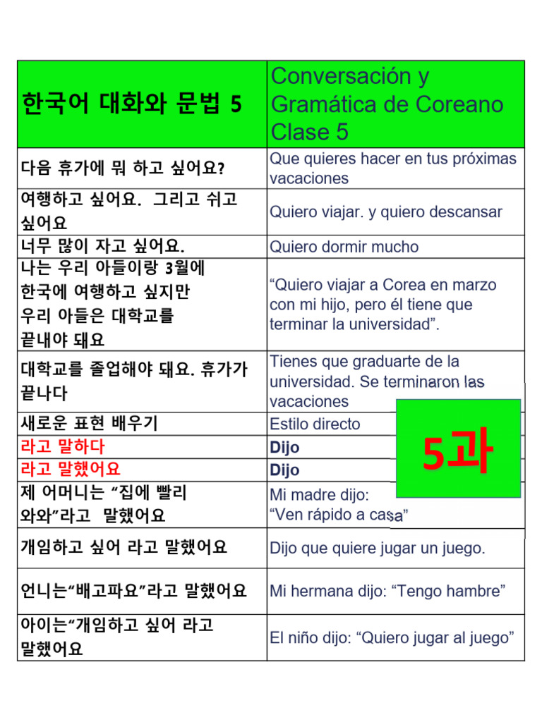 5 dijo pregunto respondio mientras resumen vocabulario nivel 4 pdf