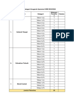 Senarai Kategori Anugerah Apresiasi HEM 2023