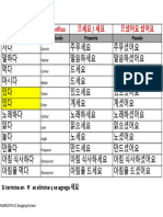 Registro Honorifico Seogang Korean Libro2 1B