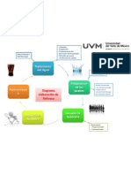 Diagrama Elaboración de Refresco