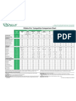 Visalus Pro Competitor Comparison Chart