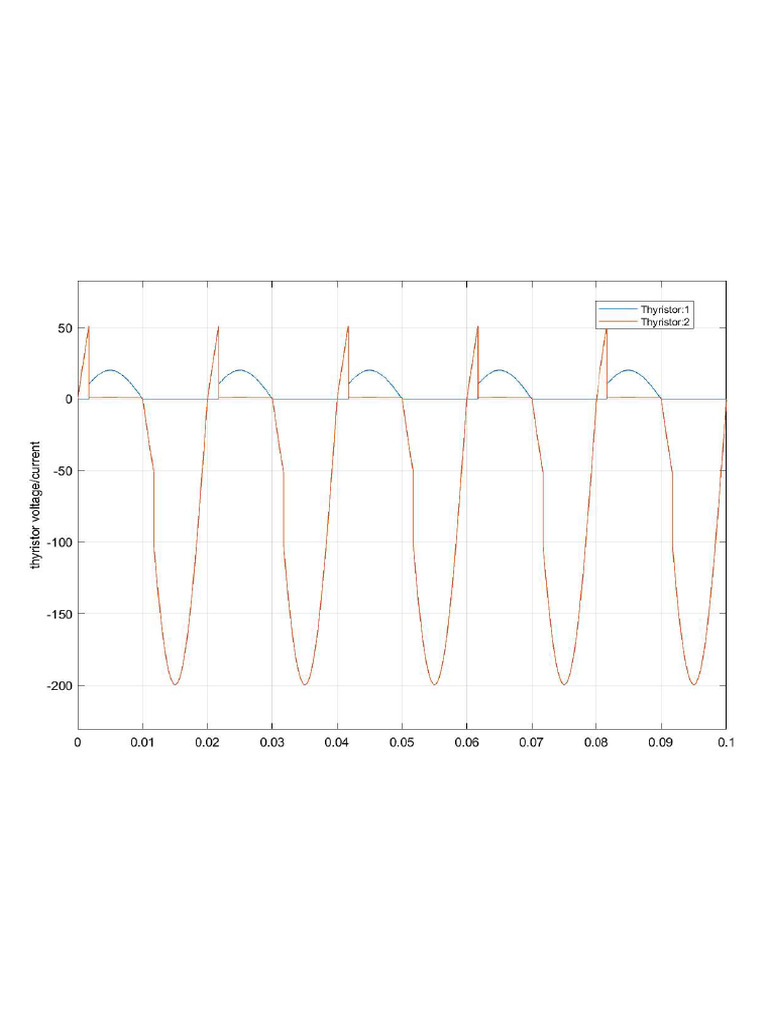 1 Phase Full Controlled Center Tap Waveform 2 | PDF
