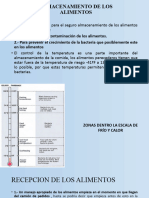 Almacenamiento de Los Alimentos