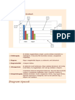 Diagramok