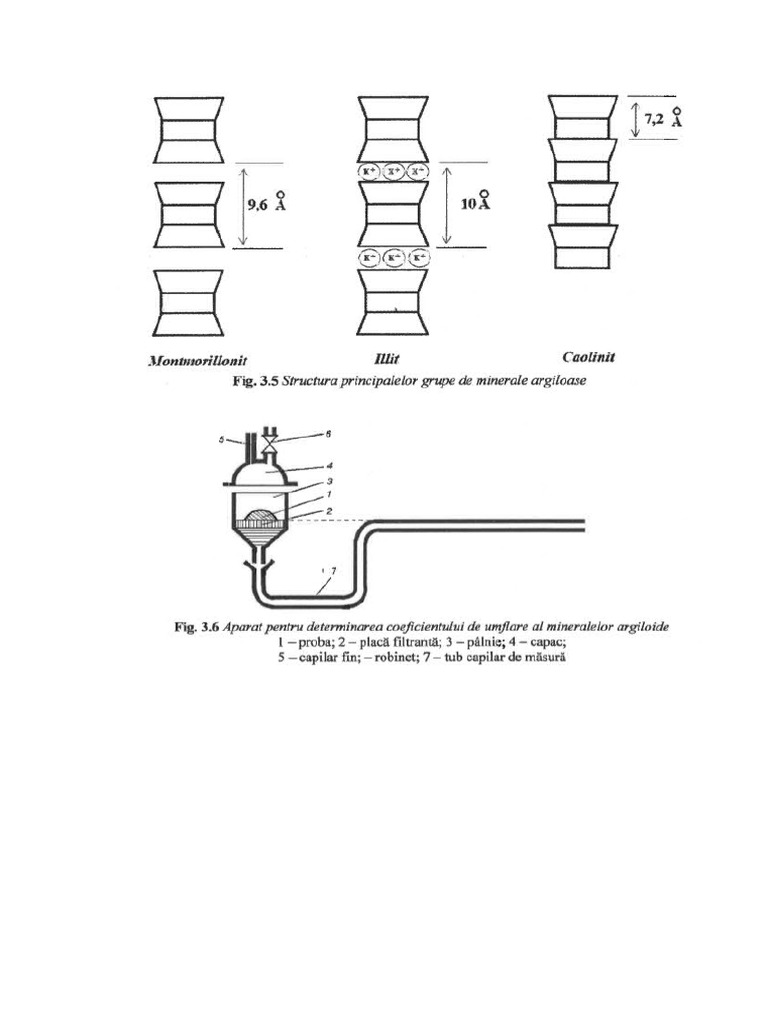 Laborator FZZ | PDF