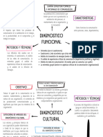 Mapa Conceptual Doodle A Mano Profesional Multicolor