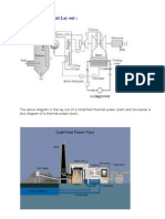 Thermal Power Plant Lay Out