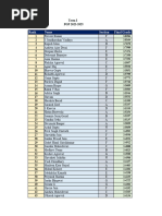 Term I - Updated Final Rank List